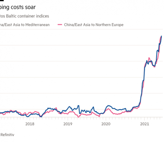 Vận tải biển trễ càng thêm trễ nải vì Trung Quốc