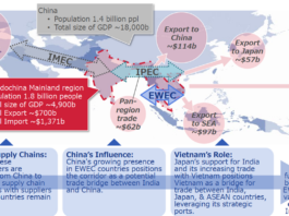 Trump 2.0: cơ hội nào cho ngành Logistics Việt Nam? Nghiên cứu của Dream Incubator